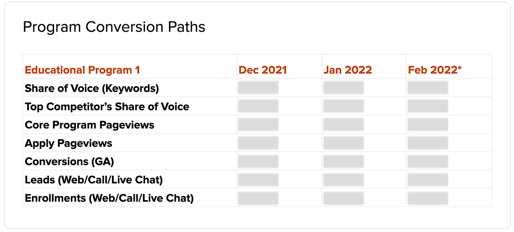 Illustration outlining a clear user journey from initial visit through successful conversion