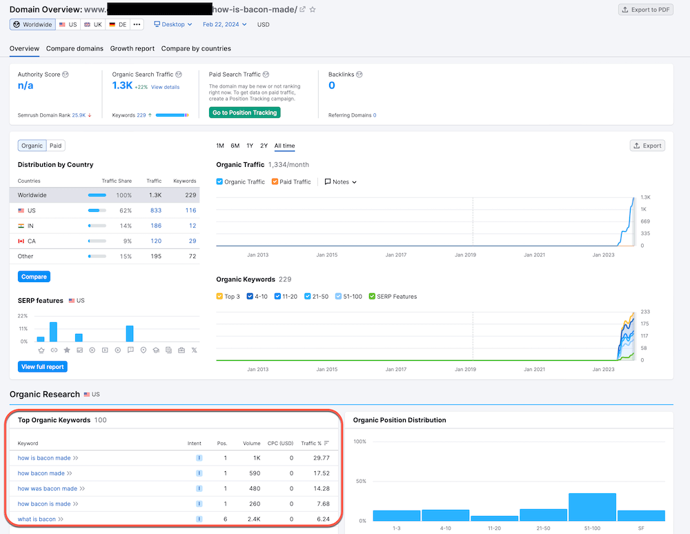 Screenshot of Semrush’s Domain Overview function, depicting the performance of an article on the topic of “how bacon is made”.